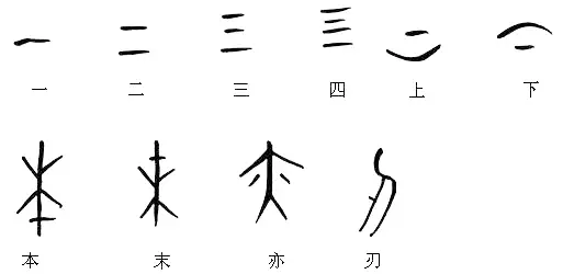 Ideogram Hanzi