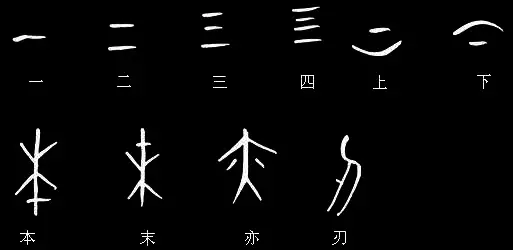 Ideogram Hanzi