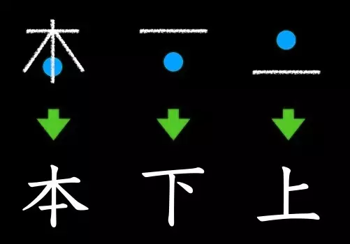 Ideogram Hanzi