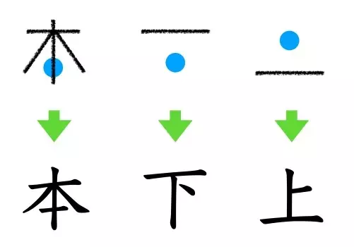 Ideogram Hanzi