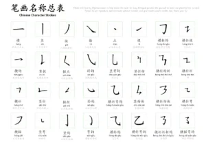 Chinese Character Strokes